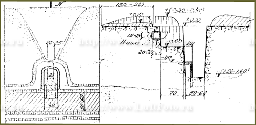 Battle trences for soldiers blueprint